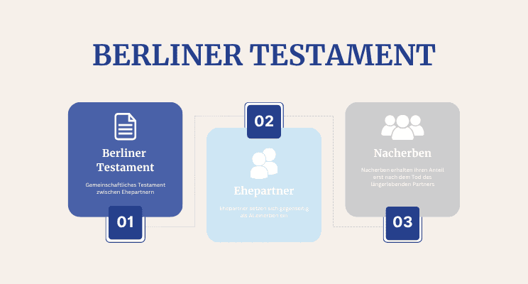 Berliner Testament